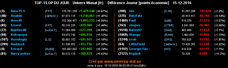 top et flop [univers Wasat] - Page 19 0ec5ab60c