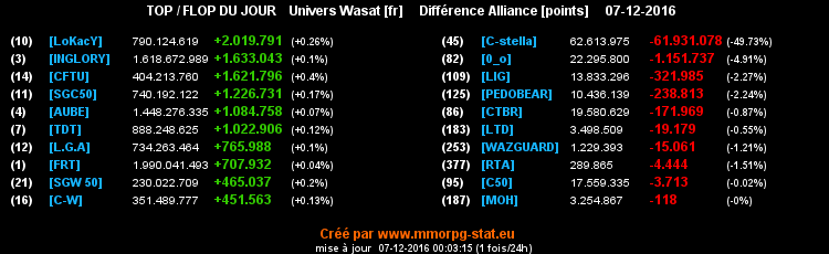 top et flop [univers Wasat] - Page 18 0fbed8692