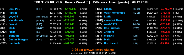 top et flop [univers Wasat] - Page 18 0fdee5d10