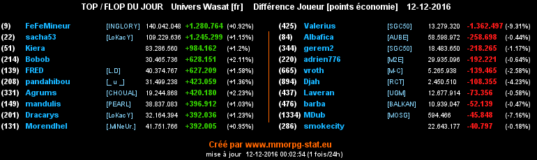 top et flop [univers Wasat] - Page 19 0fe0e38b3