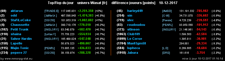 top et flop [univers Wasat] - Page 13 020359ee6