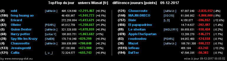 top et flop [univers Wasat] - Page 13 039d61d56