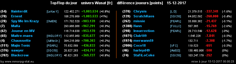 top et flop [univers Wasat] - Page 14 03f20d3db