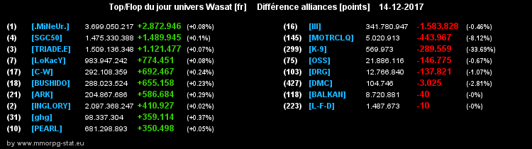 top et flop [univers Wasat] - Page 14 04a05af32