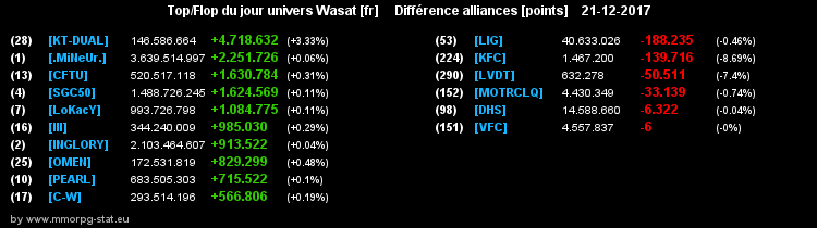 top et flop [univers Wasat] - Page 15 050c23ee1