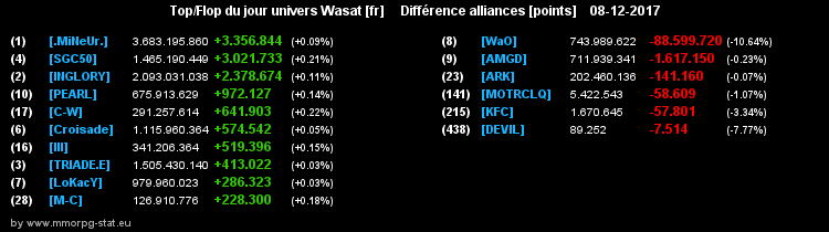 top et flop [univers Wasat] - Page 13 0664e543a