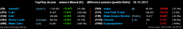 top et flop [univers Wasat] - Page 14 0680763f0