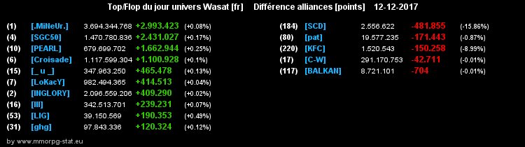 top et flop [univers Wasat] - Page 13 06eaacd1b