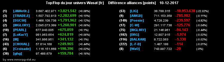 top et flop [univers Wasat] - Page 13 072cf1303