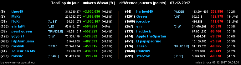 top et flop [univers Wasat] - Page 13 090ebb649