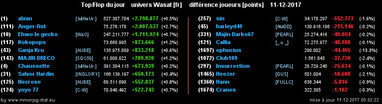 top et flop [univers Wasat] - Page 13 0a837e2be