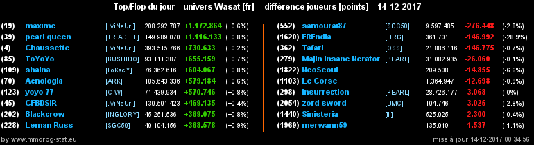 top et flop [univers Wasat] - Page 14 0b722af83