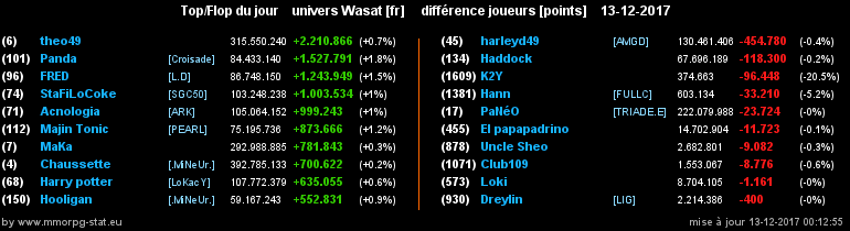 top et flop [univers Wasat] - Page 14 0b8321a0e