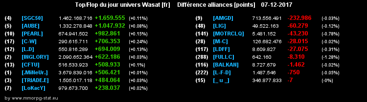 top et flop [univers Wasat] - Page 13 0bc47207c