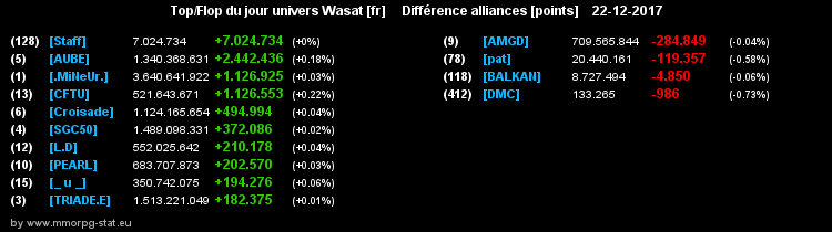 top et flop [univers Wasat] - Page 15 0c2958ff5