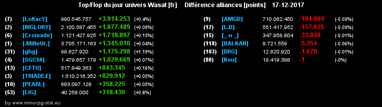 top et flop [univers Wasat] - Page 14 0d8521e26