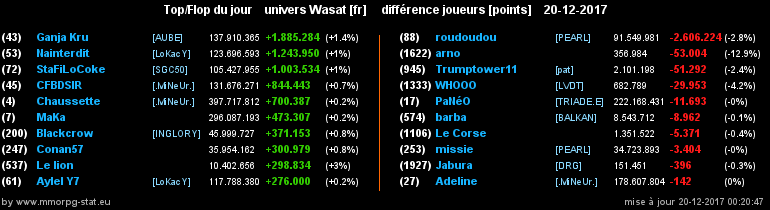 top et flop [univers Wasat] - Page 15 0e1663881