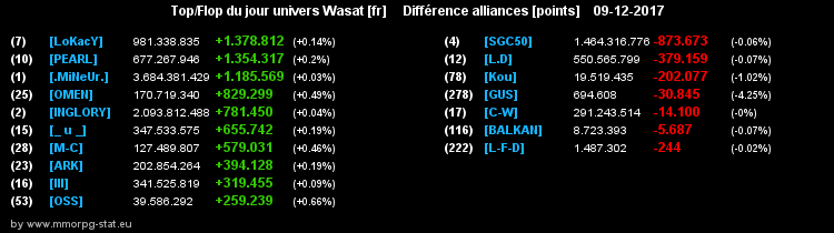 top et flop [univers Wasat] - Page 13 0e87c3b36