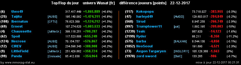 top et flop [univers Wasat] - Page 15 0f163c031