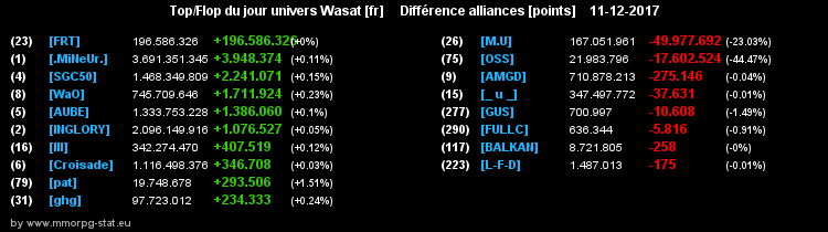 top et flop [univers Wasat] - Page 13 0fcfd7c0f