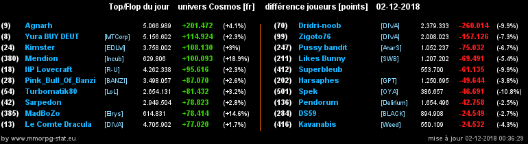 [top et flop] univers cosmos  - Page 32 0016c1458