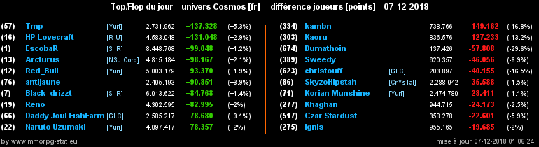 [top et flop] univers cosmos  - Page 33 01e795965