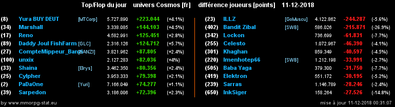 [top et flop] univers cosmos  - Page 33 026a50d92