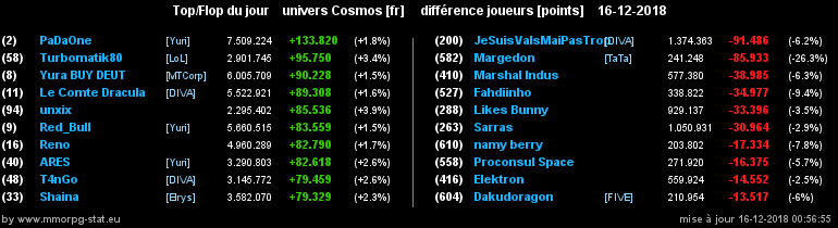 [top et flop] univers cosmos  - Page 34 029b5b81f