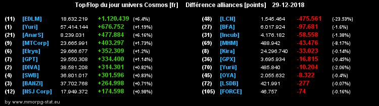 [top et flop] univers cosmos  - Page 37 03999e002