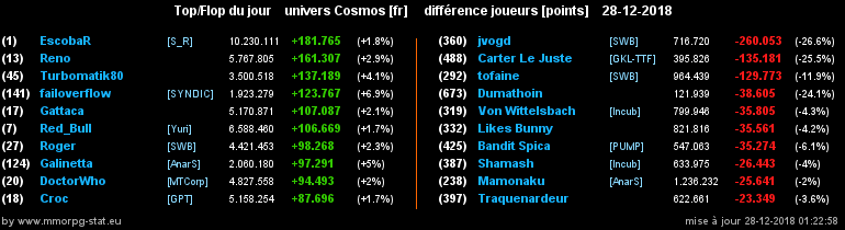 [top et flop] univers cosmos  - Page 36 041dbb567