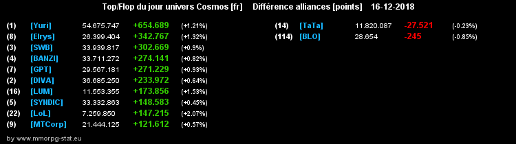 [top et flop] univers cosmos  - Page 34 04fafd6aa