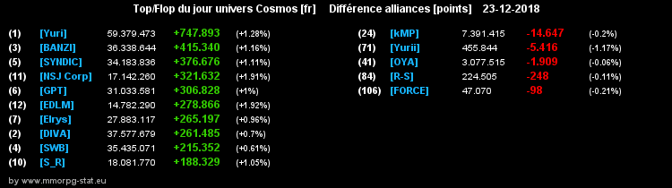 [top et flop] univers cosmos  - Page 36 055684779