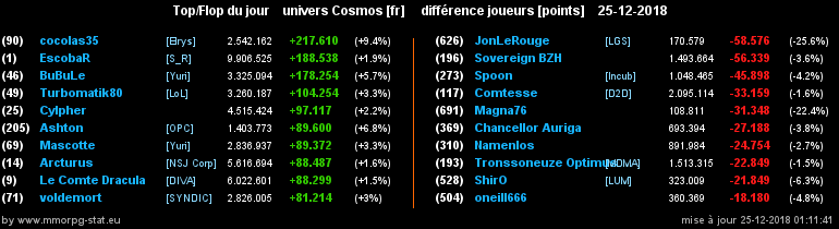 [top et flop] univers cosmos  - Page 36 070e19a90