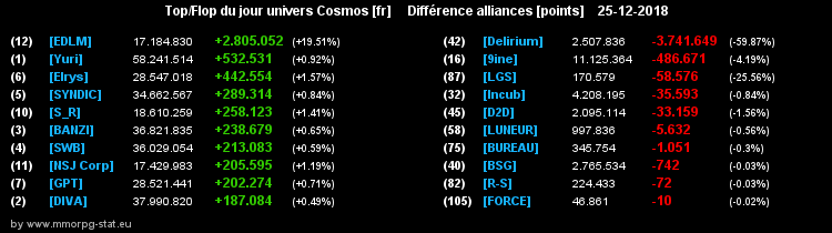 [top et flop] univers cosmos  - Page 36 071c72550