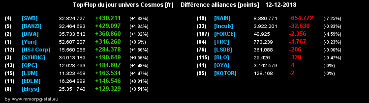 [top et flop] univers cosmos  - Page 34 077656a9b