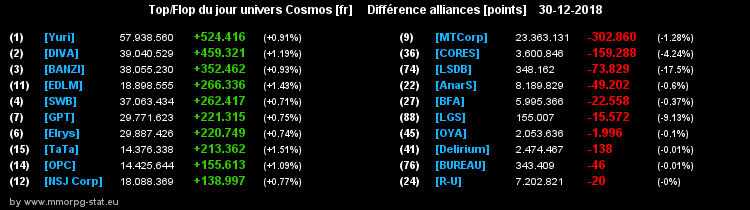 [top et flop] univers cosmos  - Page 37 0a32ac837