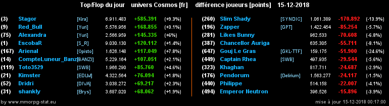 [top et flop] univers cosmos  - Page 34 0b1b23cf7