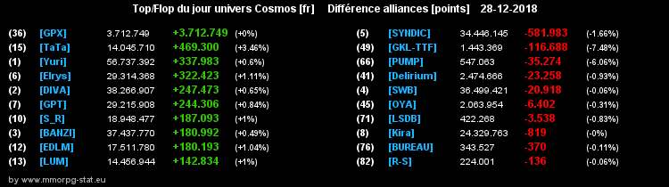 [top et flop] univers cosmos  - Page 36 0b7ab8f0e