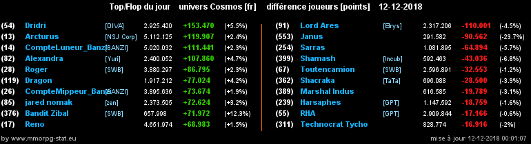 [top et flop] univers cosmos  - Page 34 0bea2897a