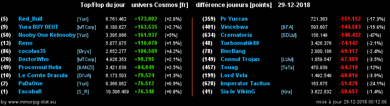 [top et flop] univers cosmos  - Page 37 0c9d9c93f