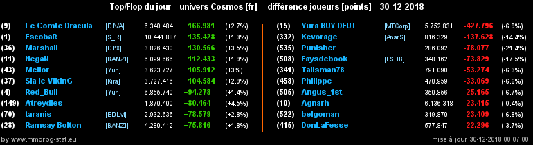 [top et flop] univers cosmos  - Page 37 0d03a4a8f