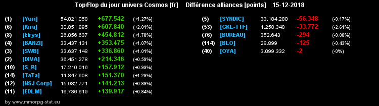 [top et flop] univers cosmos  - Page 34 0ddf867be