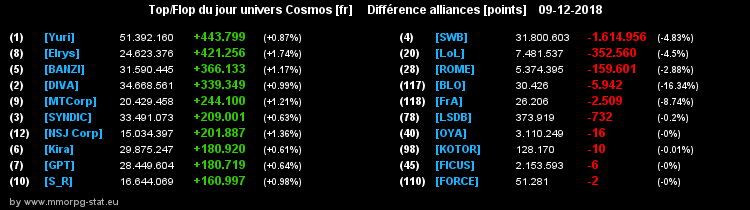 [top et flop] univers cosmos  - Page 33 0f1b39cb6