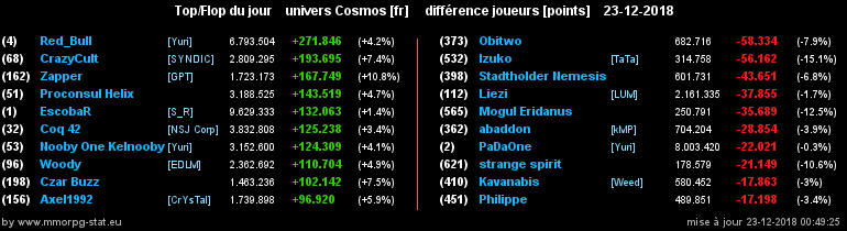 [top et flop] univers cosmos  - Page 36 0f7f35345