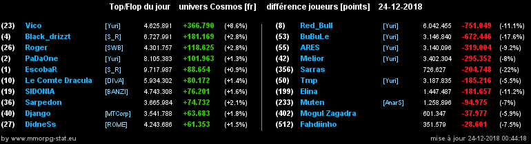 [top et flop] univers cosmos  - Page 36 0f8e3e6c8