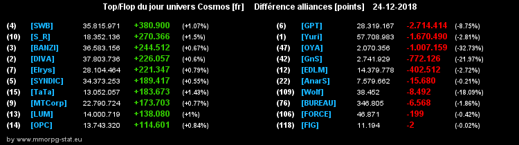 [top et flop] univers cosmos  - Page 36 0fff54a5c