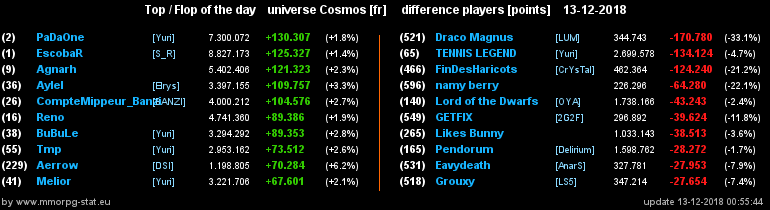 [top et flop] univers cosmos  - Page 34 236a0f522