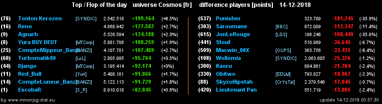 [top et flop] univers cosmos  - Page 34 239b040af