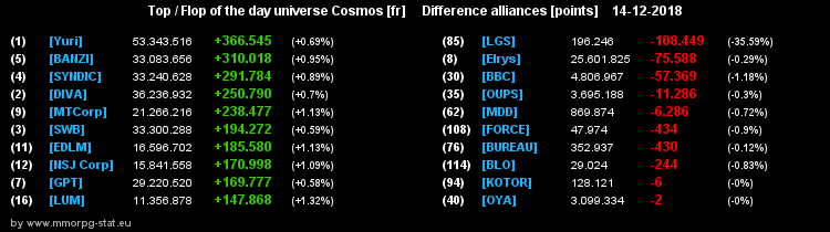 [top et flop] univers cosmos  - Page 34 253ca08b2