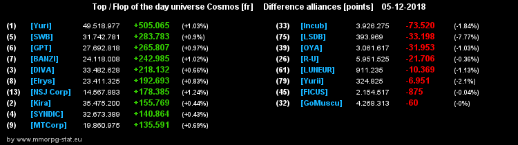 [top et flop] univers cosmos  - Page 32 2b9ed59e4